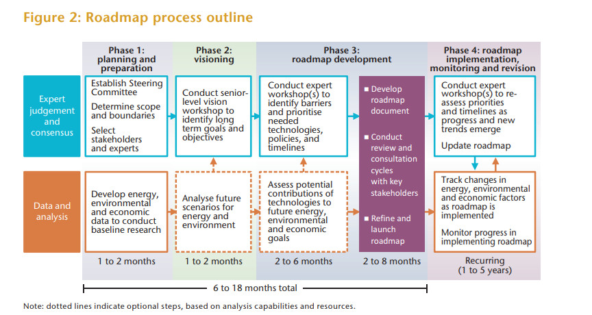 IEA Roadmap Guide